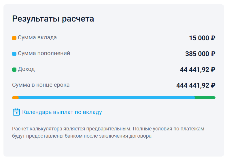 Получаем 21% годовых на инвестициях и до 60 000 рублей от уплаченных налогов