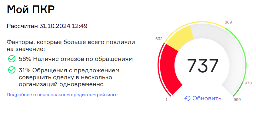 Кредитная карусель часть 6: сколько мы заработали за октябрь