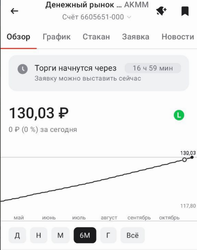 Акция  Новогодние чудеса  от Альфа Инвестиции: успей забрать 2 450 рублей!