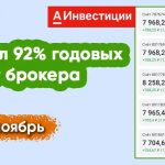 Я заработал 92% годовых, инвестируя деньги через брокера в Альфа Инвестициях. И вы тоже можете достичь таких результатов!