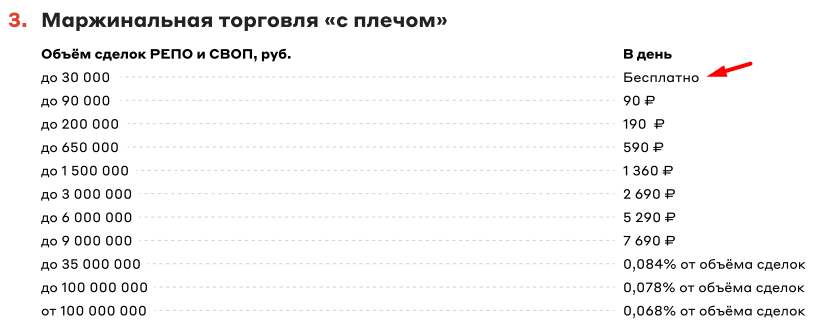 Беру у брокера 210 000 бесплатно и размещаю их под 20%