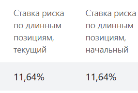 Беру у брокера 210 000 бесплатно и размещаю их под 20%
