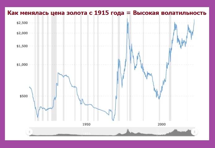  Цена золота всегда растет  – Чем опасна эта  золотая иллюзия  для инвестора