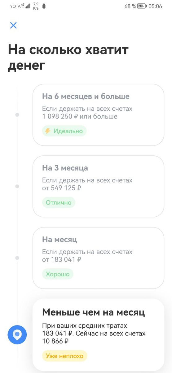 Финздоровье от Т-Банка: что это такое и зачем нужно