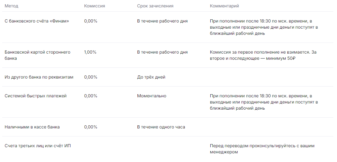 Финам снова запустил акцию с 30% годовых. Но есть нюанс 👇