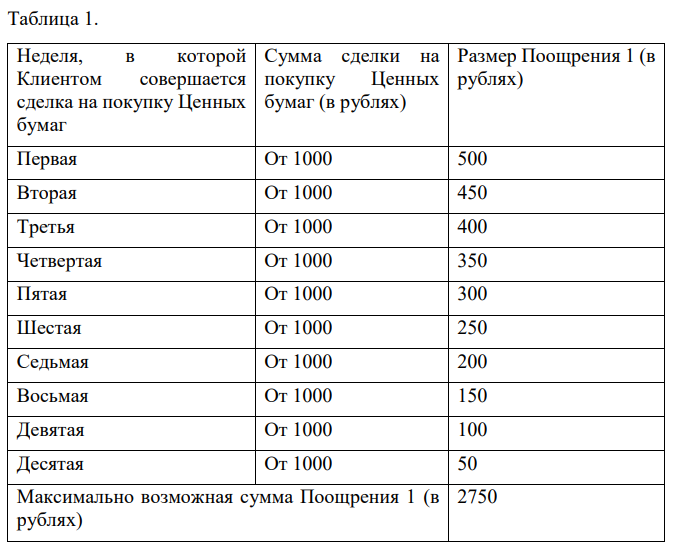 Акция  Новогодние чудеса  от Альфа Инвестиции: успей забрать 2 450 рублей!
