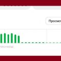 Дзен, что случилось? Мои публикации больше не получают просмотры – они пропали совсем.