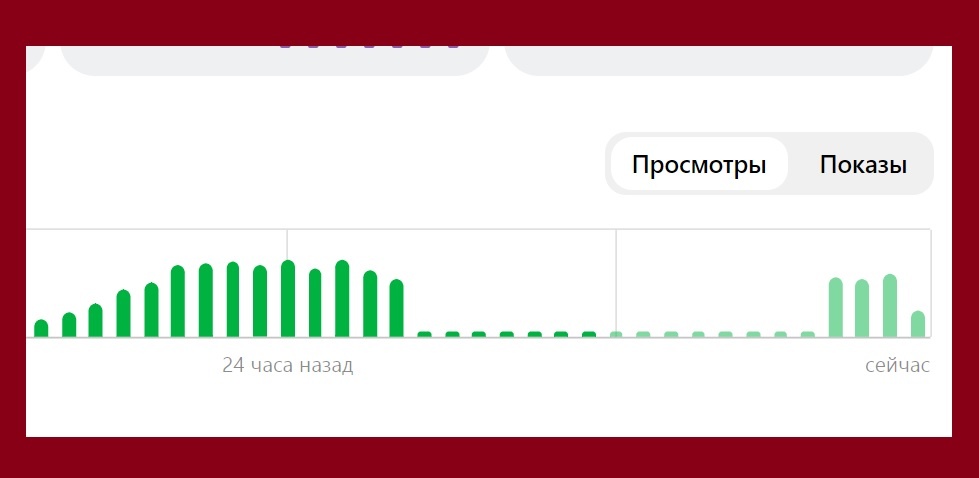 Дзен, что происходит? Исчезли просмотры моих публикаций – от слова  Совсем  исчезли