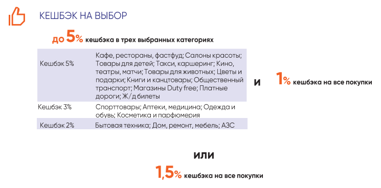 На каких картах буду зарабатывать в феврале? Выбираю новые категории кэшбэка на месяц