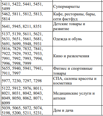 Газпромбанк - 35% кэшбэк! Новая акция с 1 февраля 2025 года: полный FAQ