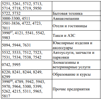 Газпромбанк - 35% кэшбэк! Новая акция с 1 февраля 2025 года: полный FAQ