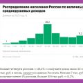 Заработок в 35 тысяч рублей у одного из пяти россиян: Как увеличить доход?