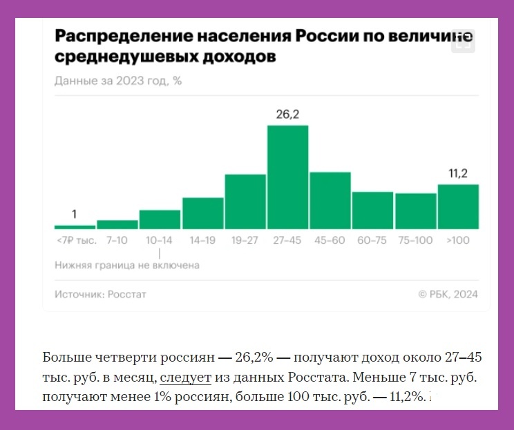  Зарплата 35 тысяч рублей  у каждого пятого россиянина: Где и как заработать больше?