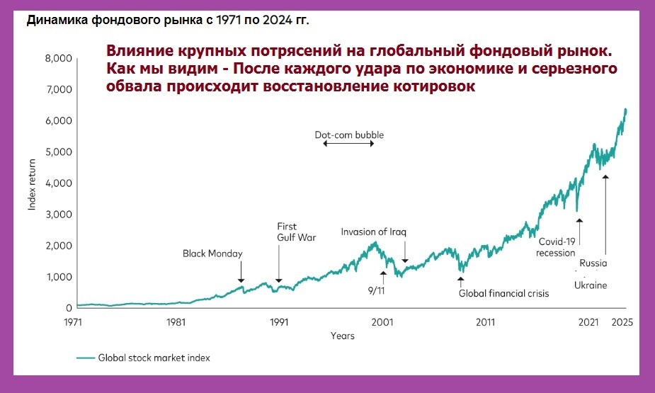 Обвал фондового рынка напугал инвесторов: 4 раз в этом году я купил индексные фонды