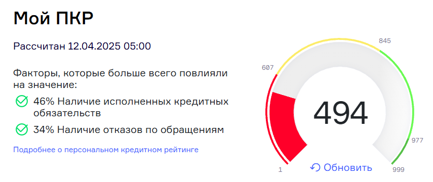 Увеличиваем лимит по Халве: эксперимент