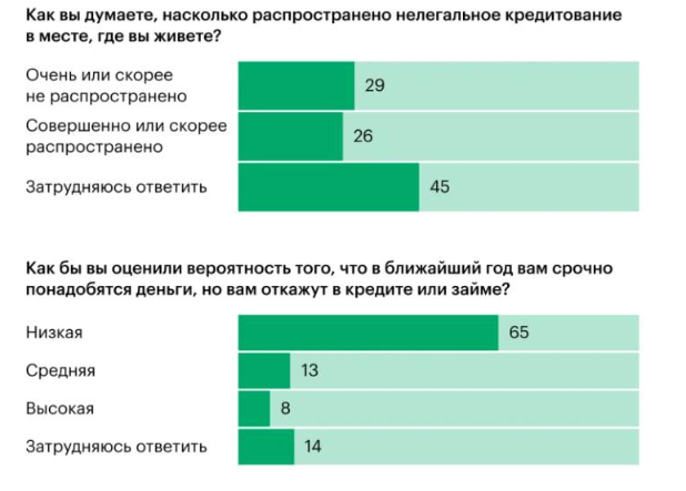 Кредиты для  отверженных .
