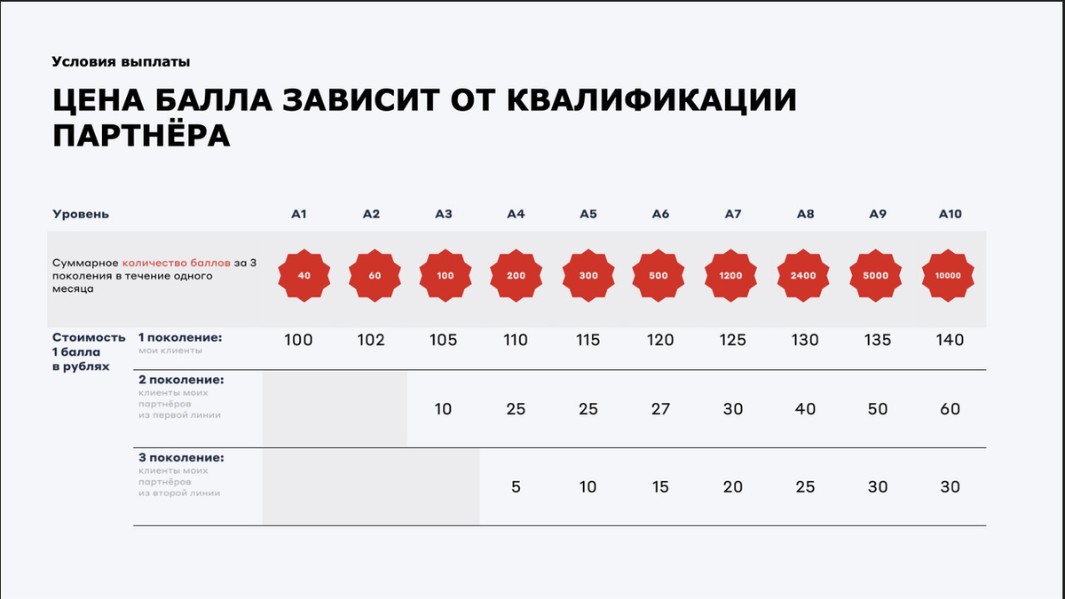 Проект  Свой в Альфе : что это и сколько можно на этом заработать?