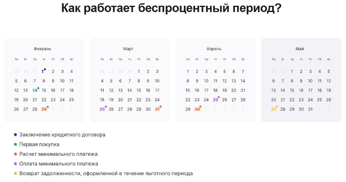 Новая кредитка для кредитной карусели от Финам Банка: стоит ли выпускать?