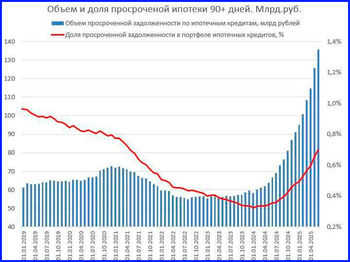 Вкладчики бегут из Сбера или наоборот? Доказательство происходящего