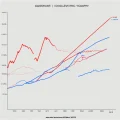 Сравнение доходности индексов Nasdaq и S&P 500 в долгосрочной перспективе