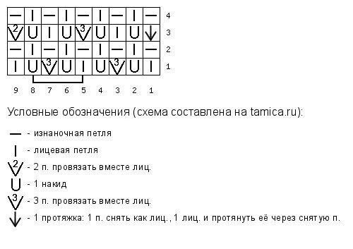 Весенний ажур для стильных девчонок. Вас ждут не только оригинальные идеи, но и практические схемы вязания