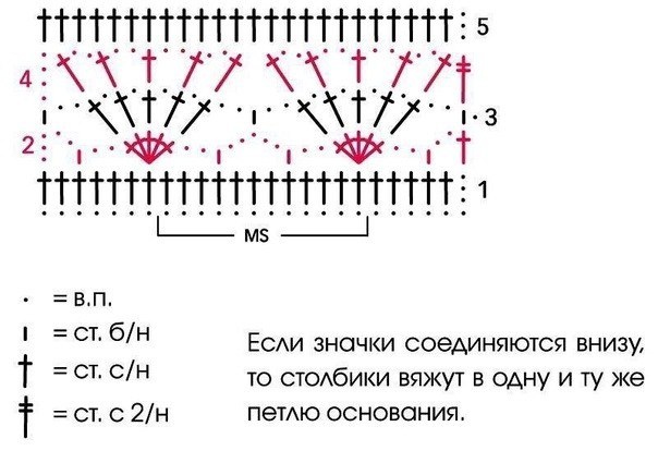 Вяжем крючком. Предлагаю 9 идей для платьев и туник. Бонус прилагается