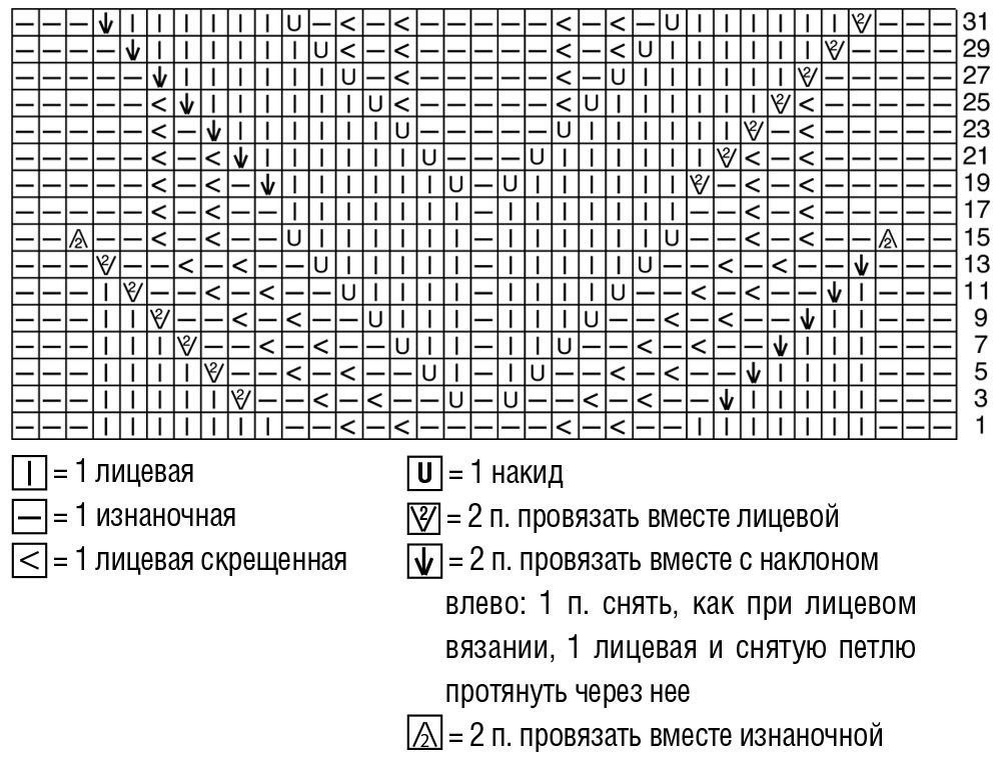 Вязание джемпера (подборка , схемы) долгими осенними вечерами: уют и тепло.