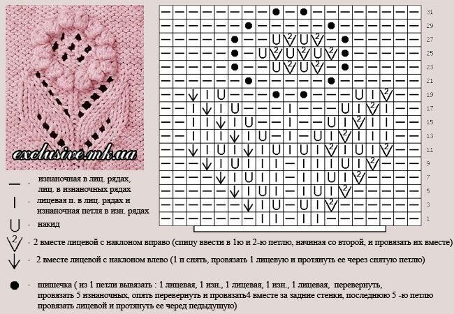 Вязание узоров спицами по схемам, подборка