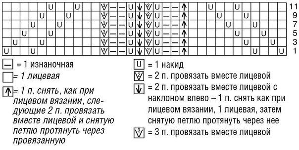 Интересные вязанные модели для весны. Стильно, модно и весьма несложно