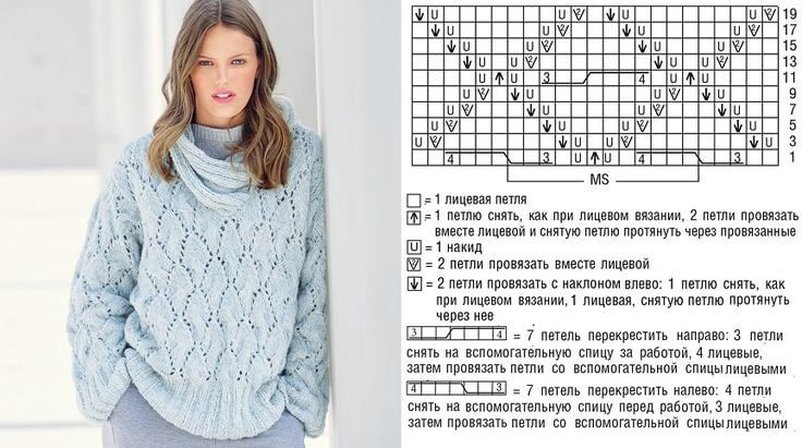Узоры со схемами для вязания спицами. Здесь наверняка есть и то, что вы уже давно ищете