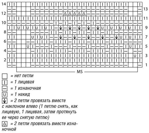 Идеи для вязаных весенних джемперов. Будет интересно