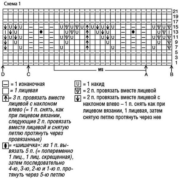 Интересные вязанные модели для весны. Стильно, модно и весьма несложно