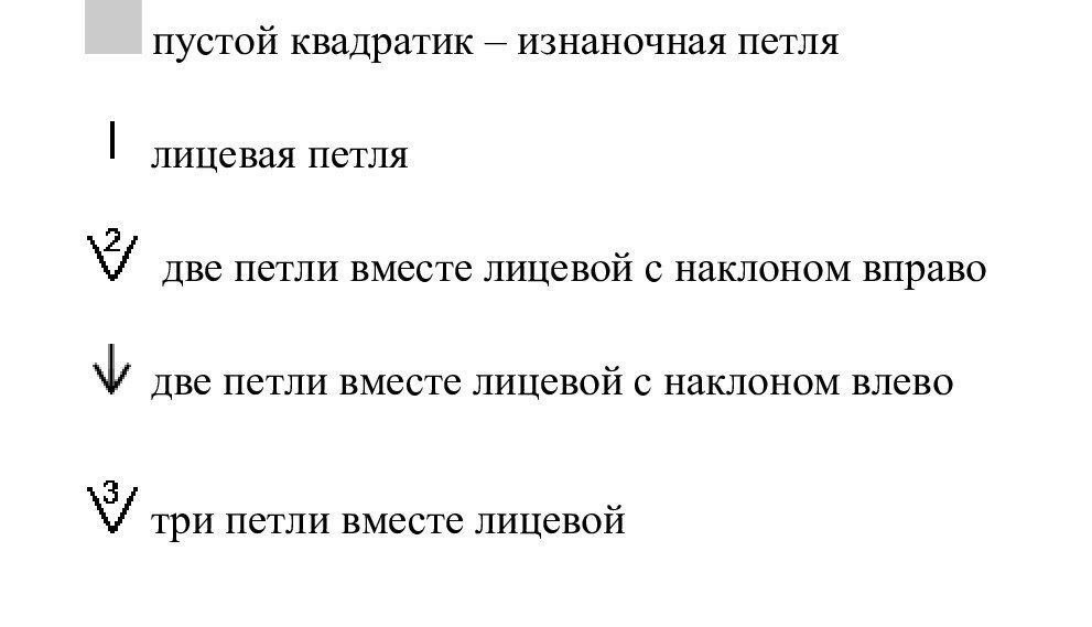 Красивые узоры спицами, схемы. Вязание как традиция.