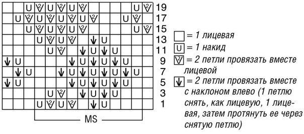 Интересные вязанные модели для весны. Стильно, модно и весьма несложно