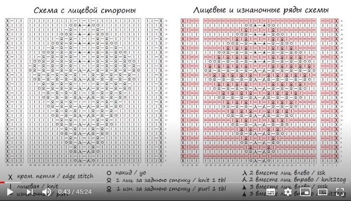 Подборка джемпер спицами со схемами узоров и описанием. Уход за шерстяными вещами.