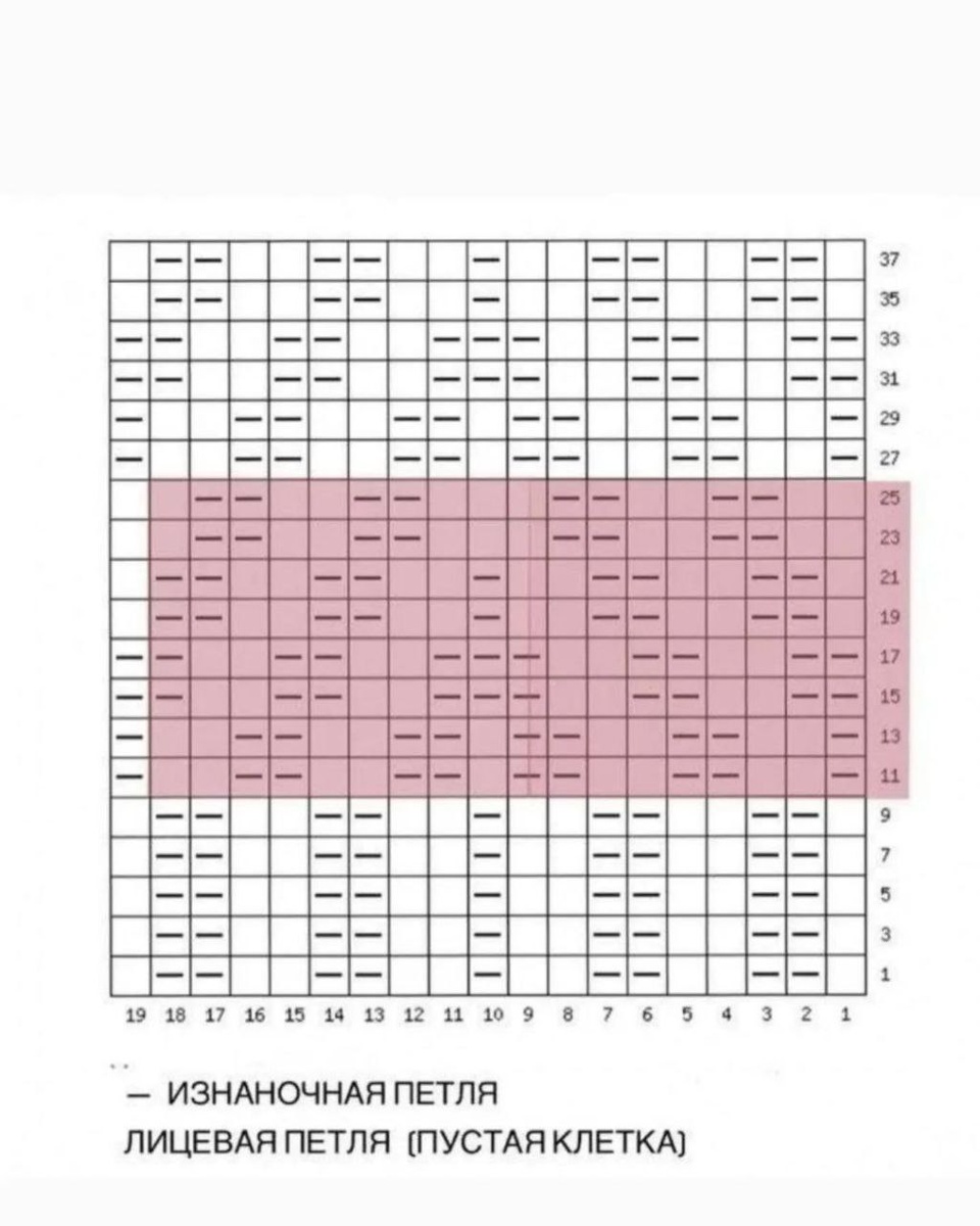 Джемпер спицами, схема узора, описание, подборка.