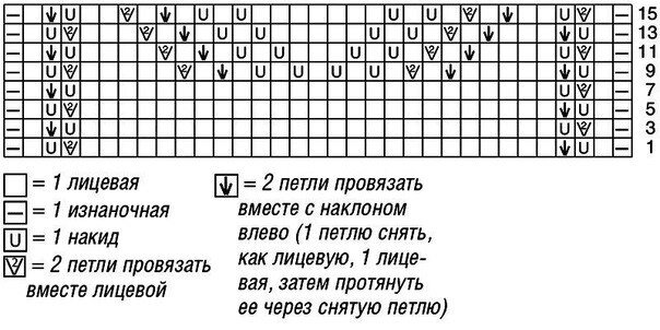 Весенний ажур для стильных девчонок. Вас ждут не только оригинальные идеи, но и практические схемы вязания