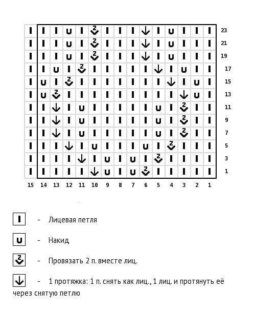 Узоры спицами, схемы, подборка.