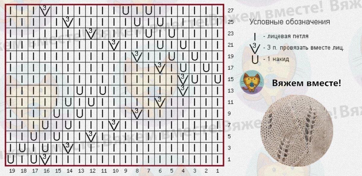 Красивые узоры для вязаных изделий. Здесь каждый найдёт что-то для себя