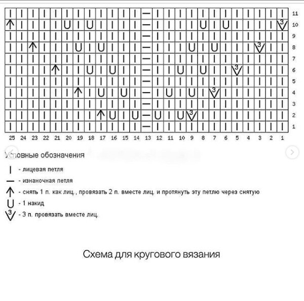 Вязание шапочек: идеи, немного схем