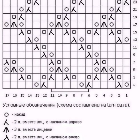 Узоры спицами, схемы. Вязание узорами: польза для мозга и внимательности.