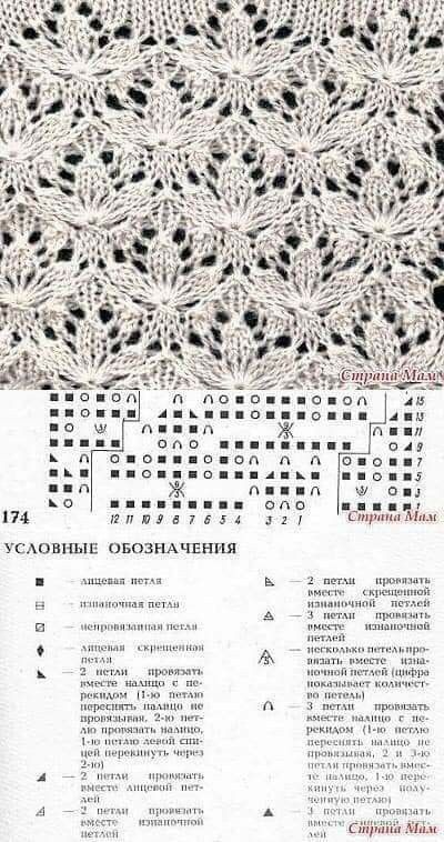 Узоры спицами со схемами, подборка.