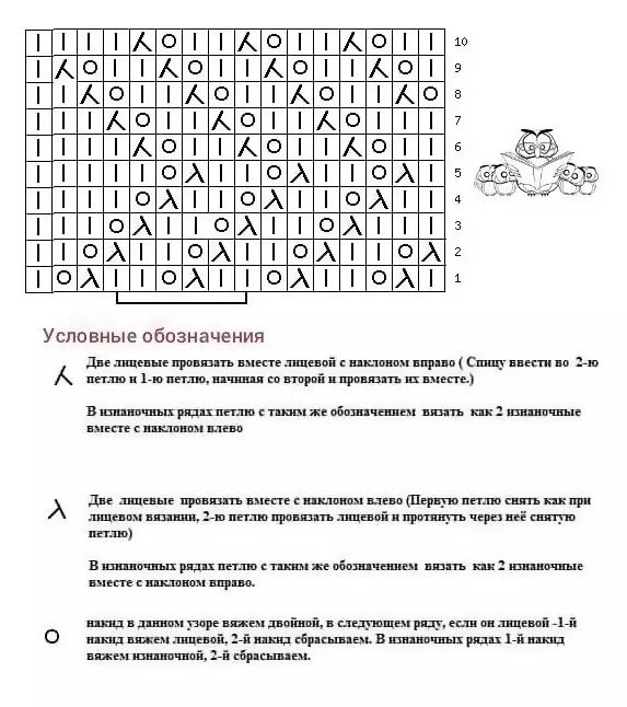 Вязание узоров спицами по схемам, подборка