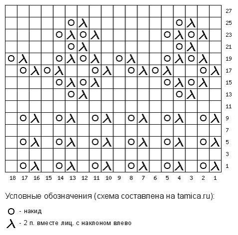 Джемпер спицами, схема узора, описание, подборка.