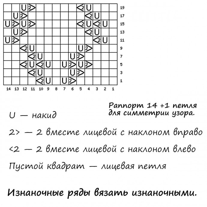 Узоры спицами, подборка со схемами. И разговор о творчестве.