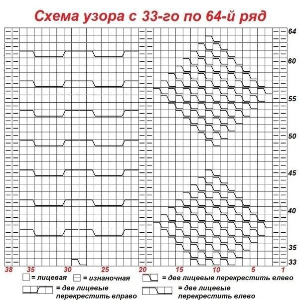Узоры со схемами для вязания спицами. Здесь наверняка есть и то, что вы уже давно ищете