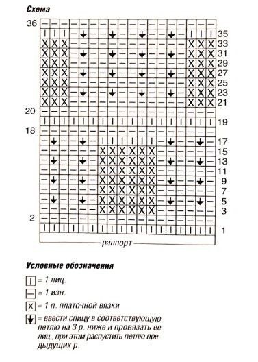 Красивые узоры спицами, схемы. Вязание как традиция.
