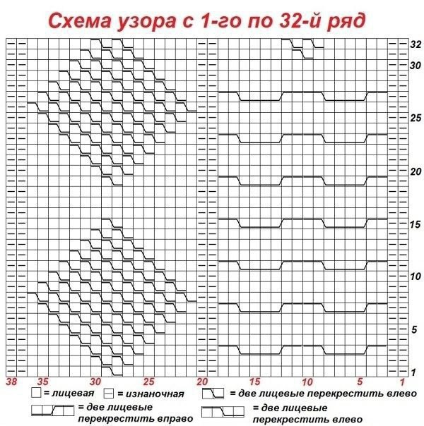 Узоры со схемами для вязания спицами. Здесь наверняка есть и то, что вы уже давно ищете