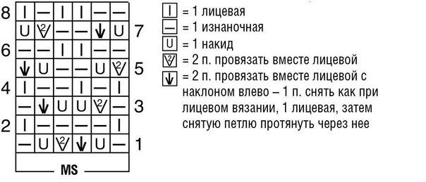 Сетка-летняя примета или краткий обзор узоров, которые могут быть вам полезны