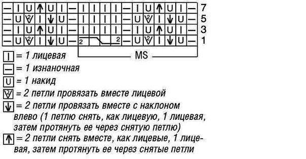 Вязаные кофточки-это модно и в тренде. Идеи, описания, схемы прилагаются